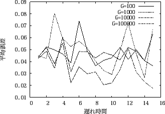 \includegraphics[scale=0.6]{experiment4_1.eps}