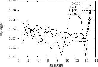 \includegraphics[scale=0.6]{experiment4_2.eps}