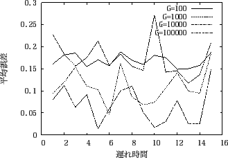 \includegraphics[scale=0.6]{experiment4_3.eps}