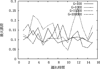 \includegraphics[scale=0.6]{experiment5_1.eps}