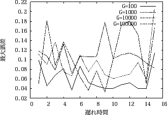 \includegraphics[scale=0.6]{experiment5_2.eps}