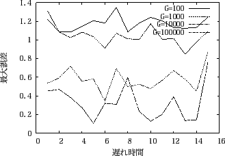 \includegraphics[scale=0.6]{experiment5_3.eps}