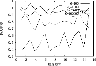 \includegraphics[scale=0.6]{experiment5_4.eps}