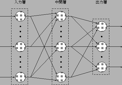 \includegraphics[scale=0.6]{fig/net_kaisou.eps}