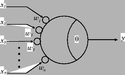 \includegraphics[scale=0.75]{fig/neuron.eps}