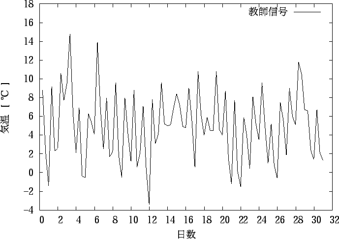 \includegraphics[scale=1.25]{fig/n=3.eps}