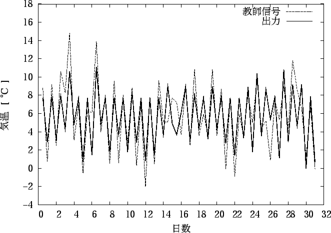 \includegraphics[scale=1.2]{fig/j1n=2.eps}