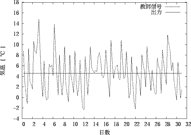 \includegraphics[scale=1.2]{fig/j1n=4.eps}