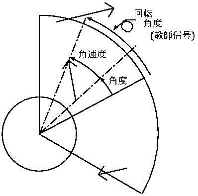 figure308