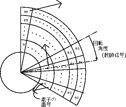 figure336