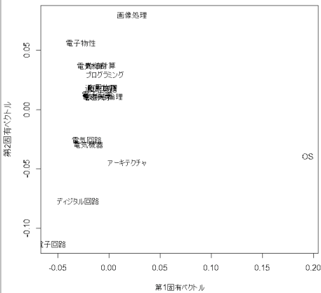 \includegraphics[width=10cm]{fig/kekka2.eps}