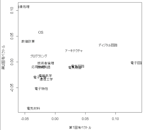 \includegraphics[width=10cm]{fig/kekka1.eps}