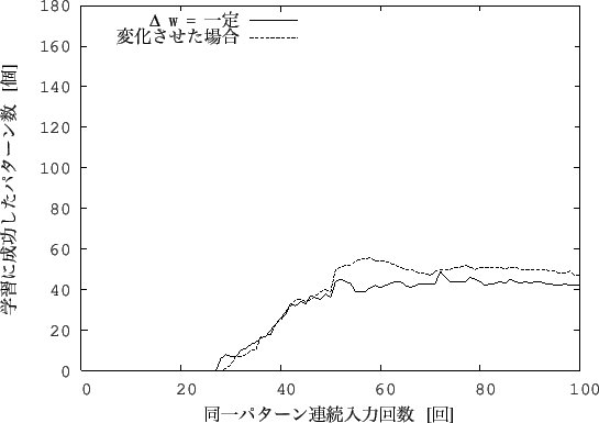 \includegraphics[scale=1.0]{data/comp5-3.eps}