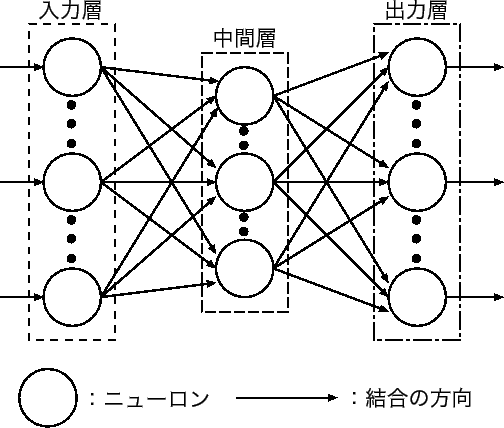 \includegraphics[scale=1.0]{images/feedforward.eps}