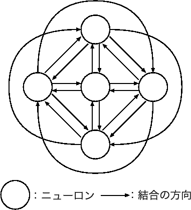 \includegraphics[scale=1.0]{images/recurrent.eps}