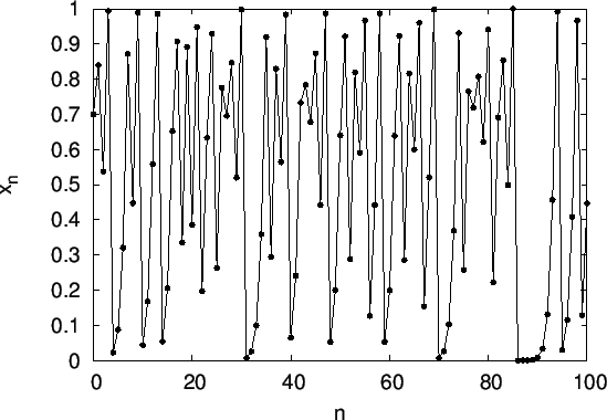 \includegraphics[scale=1.0]{images/chaos0700001.eps}