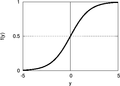 \includegraphics[scale=1.5]{images/sigmoid2.eps}