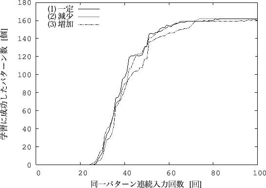 \includegraphics[scale=1.0]{data/comp1.eps}