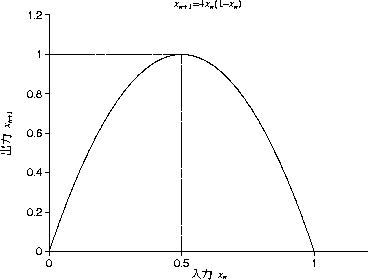 figure88