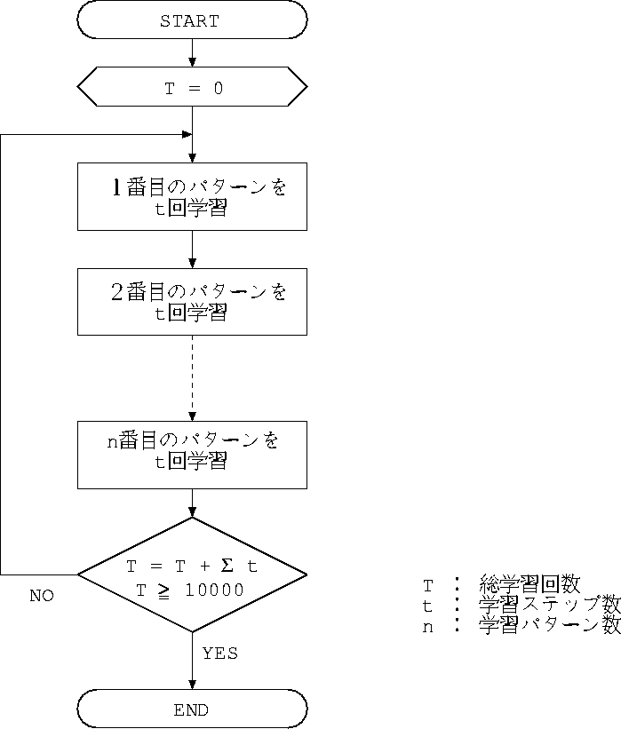 figure304