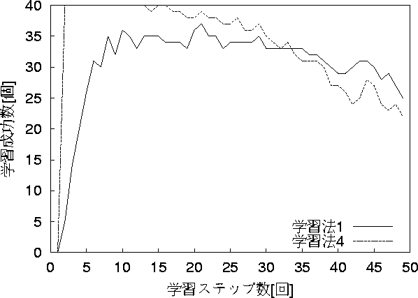 figure374