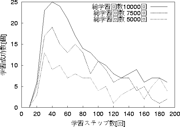 figure444