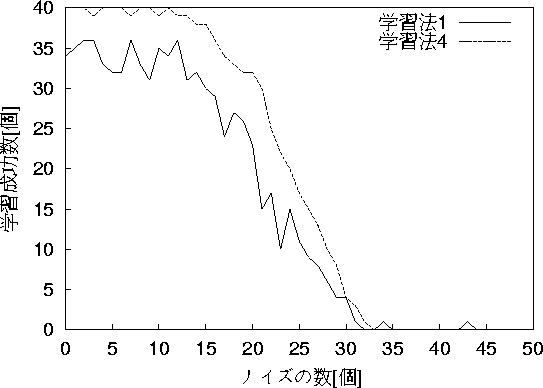 figure456