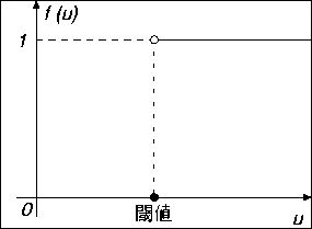 figure42