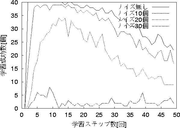 figure542