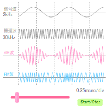 \includegraphics[scale=1]{img/theme31.eps}