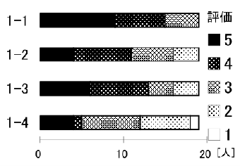 \includegraphics[scale=.5]{img/1-1.eps}