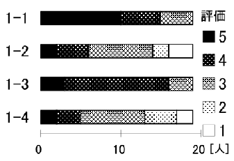 \includegraphics[scale=.5]{img/1-2.eps}