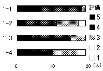 \includegraphics[scale=.5]{img/1-3.eps}