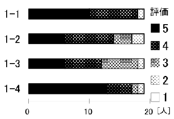 \includegraphics[scale=.5]{img/1-4.eps}