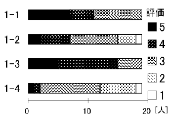 \includegraphics[scale=.5]{img/1-5.eps}