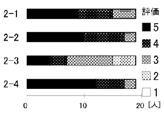 \includegraphics[scale=.5]{img/2-1.eps}