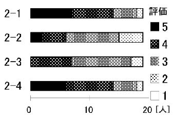 \includegraphics[scale=.5]{img/2-2.eps}