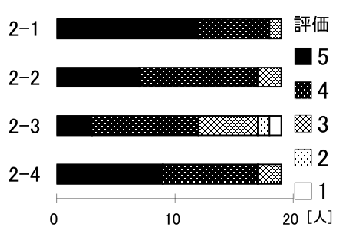 \includegraphics[scale=.5]{img/2-3.eps}