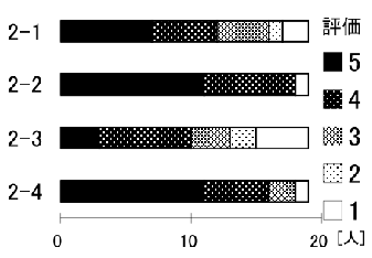 \includegraphics[scale=.5]{img/2-4.eps}