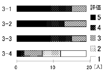 \includegraphics[scale=.5]{img/3-1.eps}