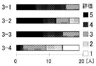 \includegraphics[scale=.5]{img/3-2.eps}