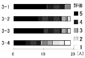 \includegraphics[scale=.5]{img/3-3.eps}