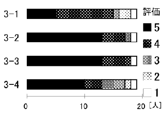 \includegraphics[scale=.5]{img/3-4.eps}