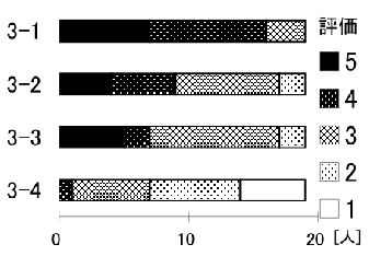 \includegraphics[scale=.5]{img/3-5.eps}