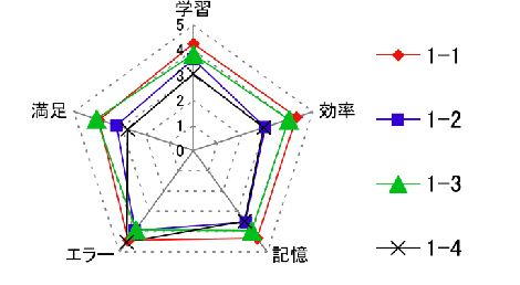 \includegraphics[scale=.5]{img/result1.eps}