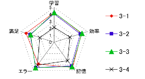 \includegraphics[scale=.5]{img/result3.eps}