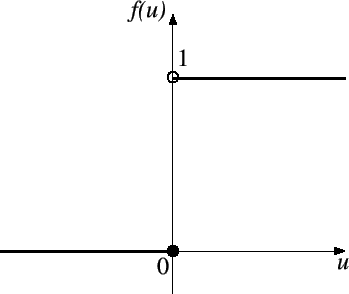 \includegraphics[scale=1.5]{epsfile/steir.eps}