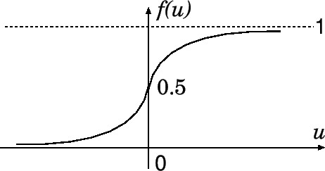 \includegraphics[scale=1]{epsfile/sigmoid.eps}