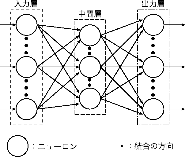 \includegraphics[scale=1.2]{epsfile/kaisou.eps}