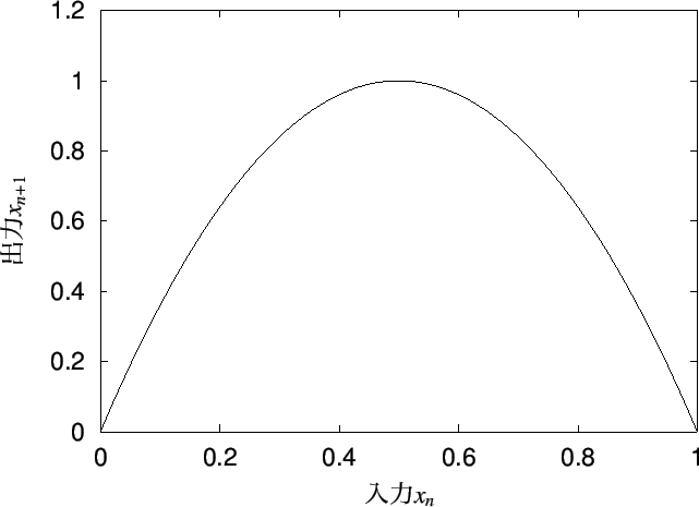 \includegraphics[scale=1.2]{epsfile/chaos.eps}